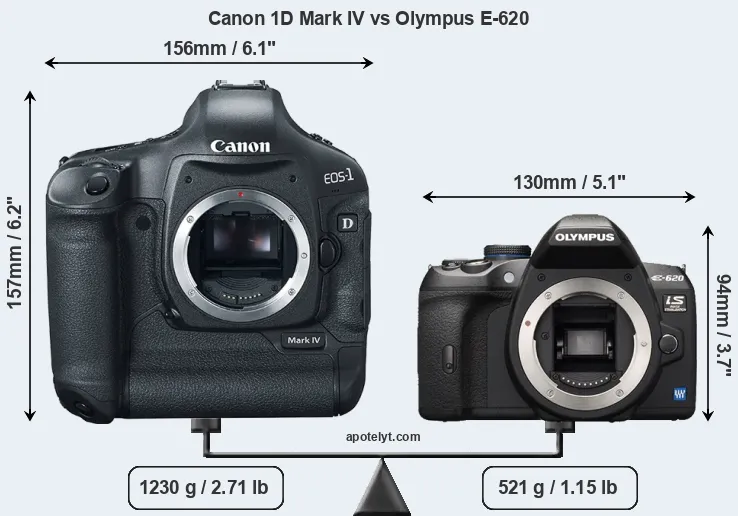 Size Canon 1D Mark IV vs Olympus E-620