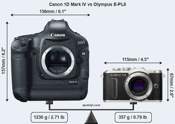 Size Canon 1D Mark IV vs Olympus E-PL8