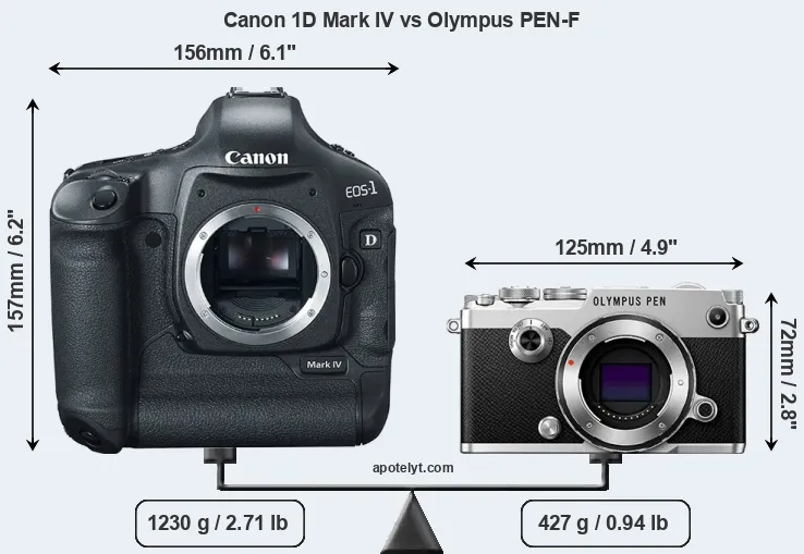 Size Canon 1D Mark IV vs Olympus PEN-F