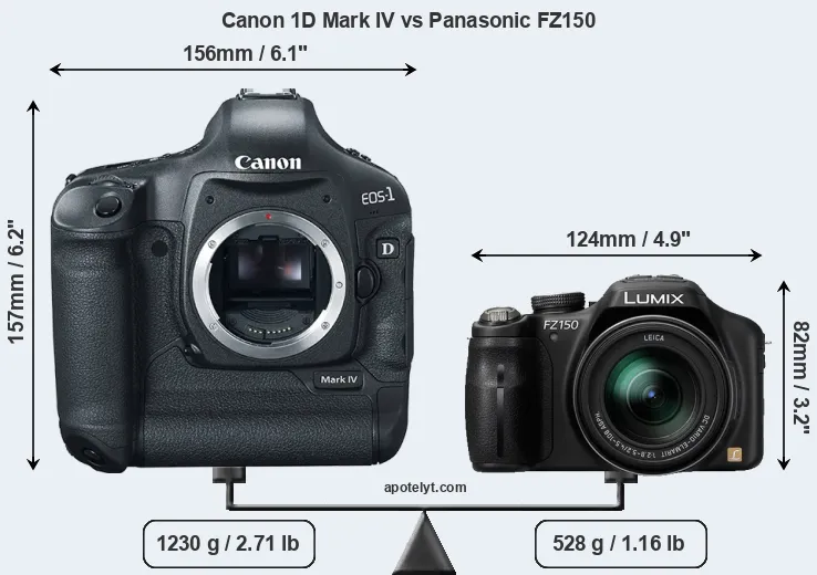 Size Canon 1D Mark IV vs Panasonic FZ150