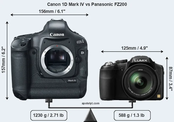 Size Canon 1D Mark IV vs Panasonic FZ200