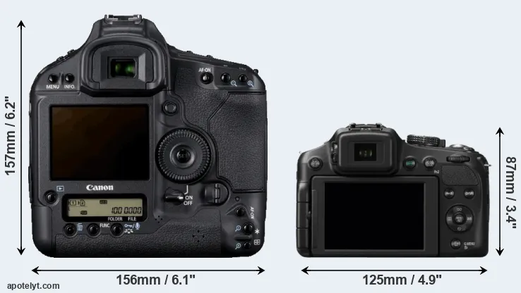 Comparison 1D Mark IV or FZ200 rear