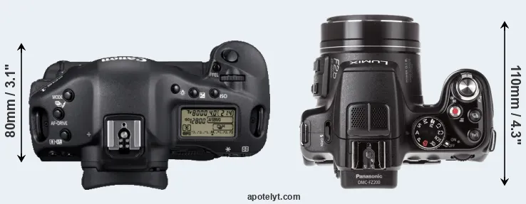 Compare 1D Mark IV versus FZ200 top