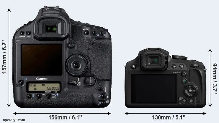 Comparison 1D Mark IV or FZ80 rear