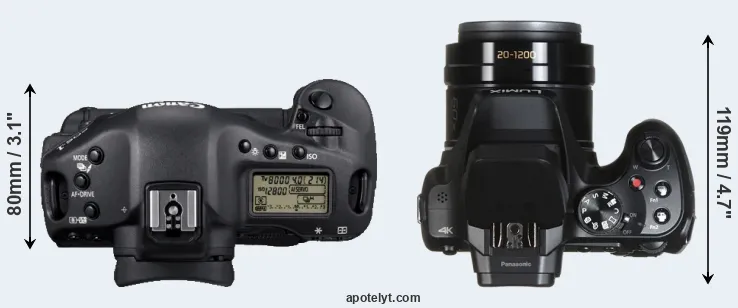 Compare 1D Mark IV versus FZ80 top