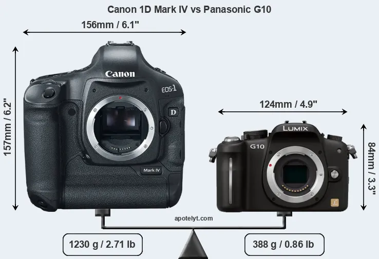 Size Canon 1D Mark IV vs Panasonic G10