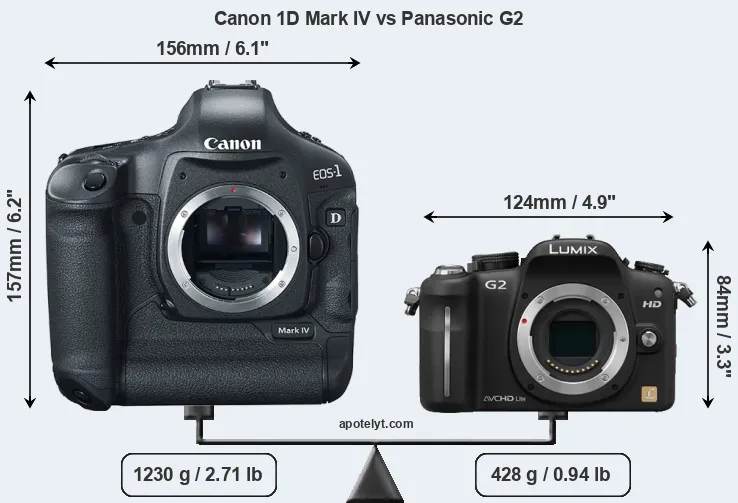 Size Canon 1D Mark IV vs Panasonic G2