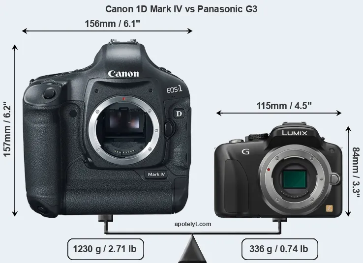 Size Canon 1D Mark IV vs Panasonic G3