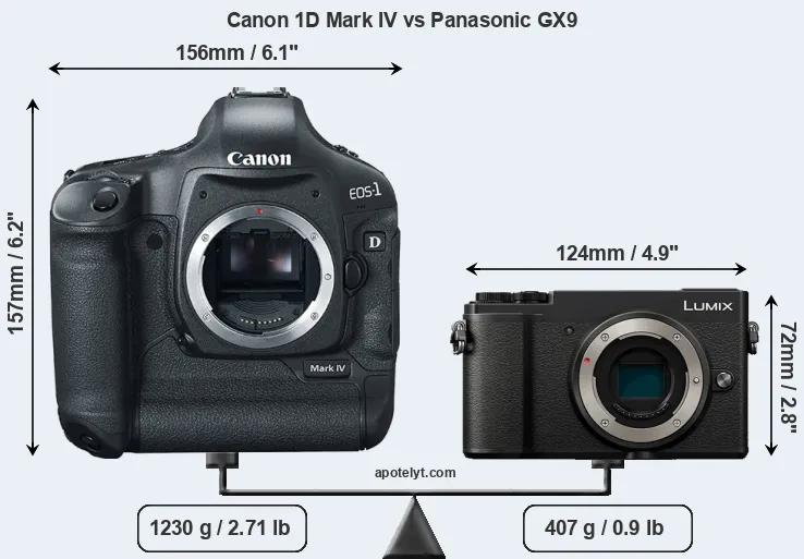 Size Canon 1D Mark IV vs Panasonic GX9