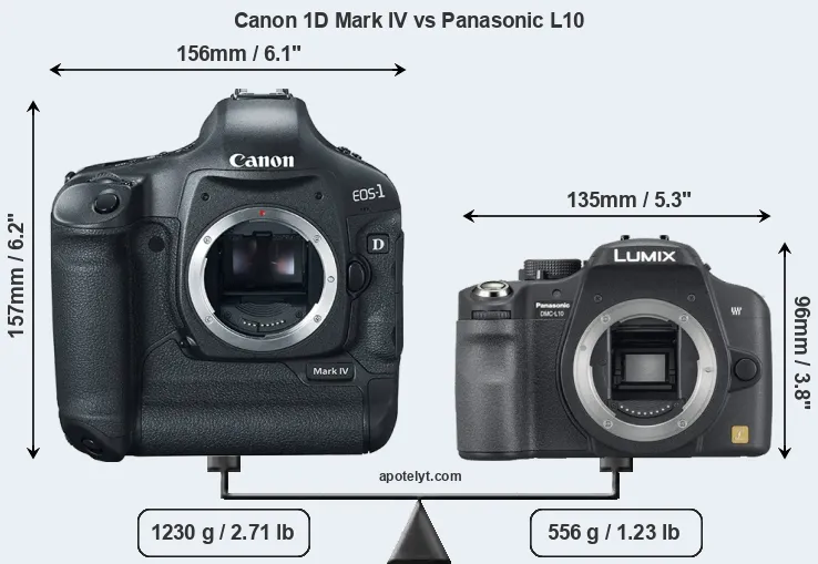 Size Canon 1D Mark IV vs Panasonic L10