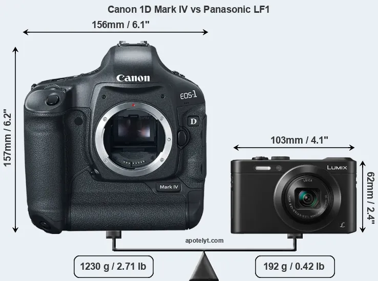 Size Canon 1D Mark IV vs Panasonic LF1