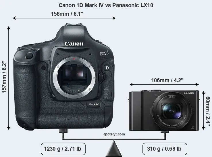 Size Canon 1D Mark IV vs Panasonic LX10