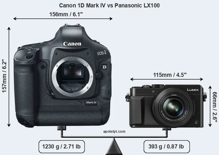 Size Canon 1D Mark IV vs Panasonic LX100