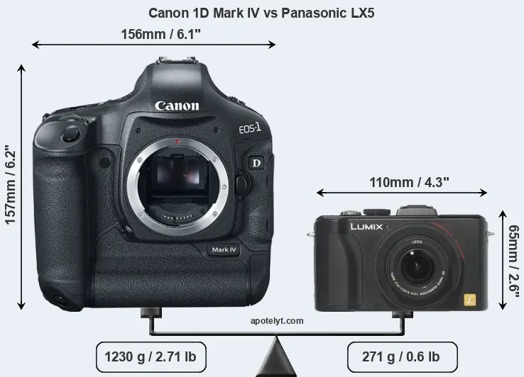 Size Canon 1D Mark IV vs Panasonic LX5