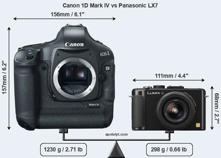 Size Canon 1D Mark IV vs Panasonic LX7