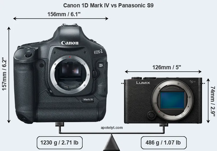 Size Canon 1D Mark IV vs Panasonic S9