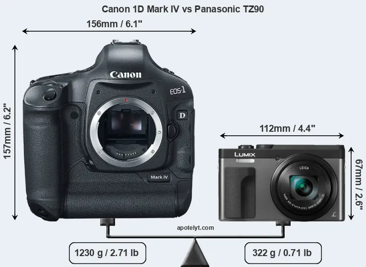 Size Canon 1D Mark IV vs Panasonic TZ90