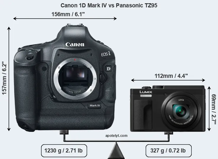 Size Canon 1D Mark IV vs Panasonic TZ95