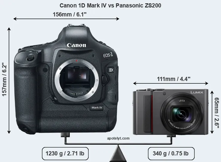 Size Canon 1D Mark IV vs Panasonic ZS200
