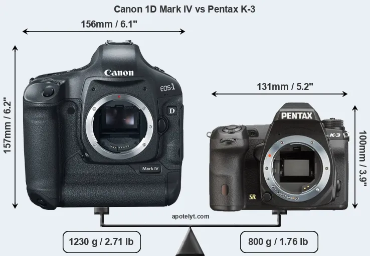Size Canon 1D Mark IV vs Pentax K-3