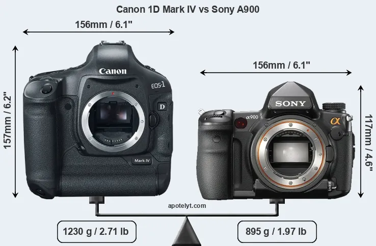 Size Canon 1D Mark IV vs Sony A900