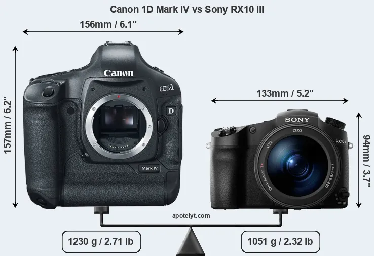 Size Canon 1D Mark IV vs Sony RX10 III