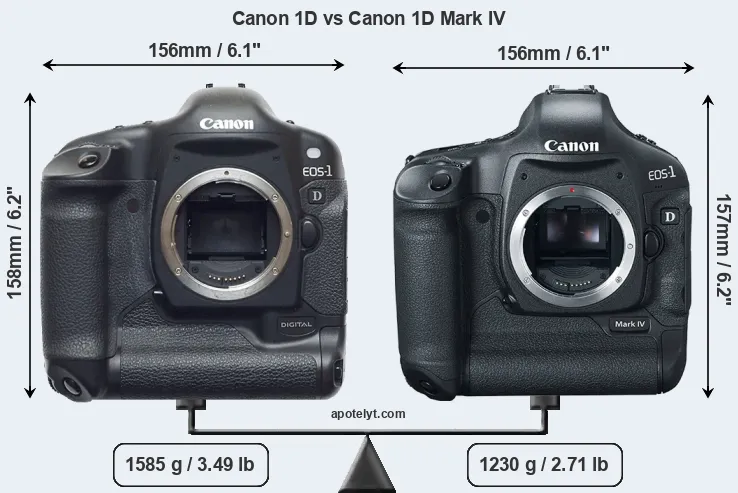 Size Canon 1D vs Canon 1D Mark IV