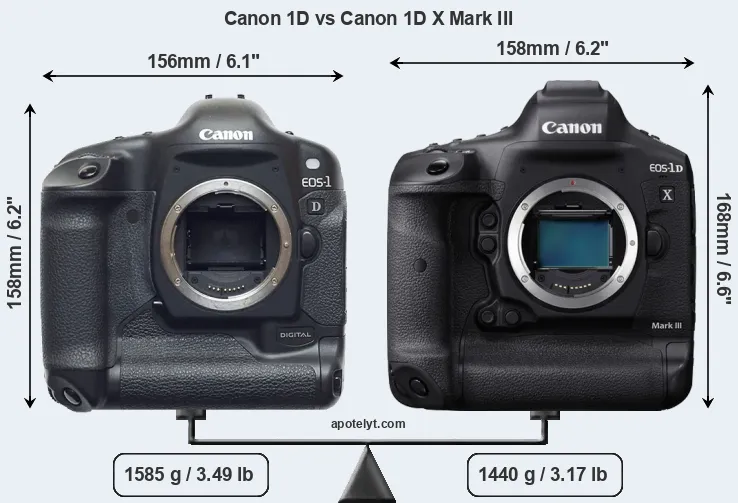 Size Canon 1D vs Canon 1D X Mark III