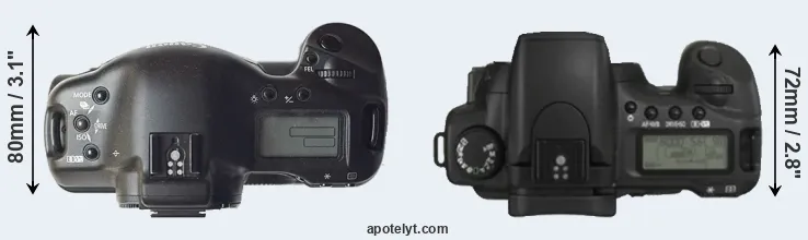 Compare 1D versus 20D top