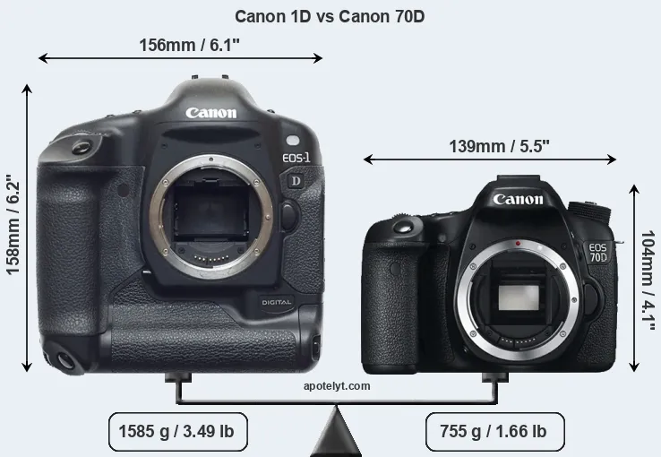 Size Canon 1D vs Canon 70D