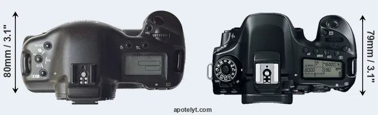 Compare 1D versus 80D top