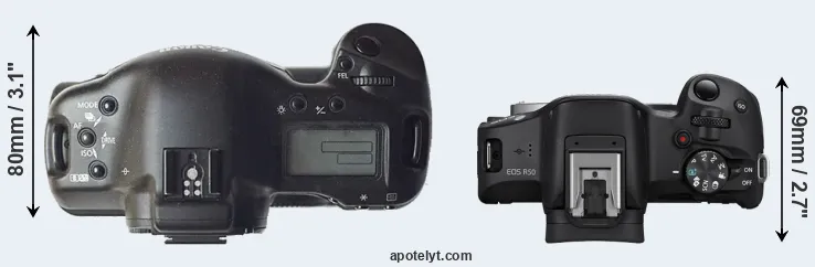 Compare 1D versus R50 top