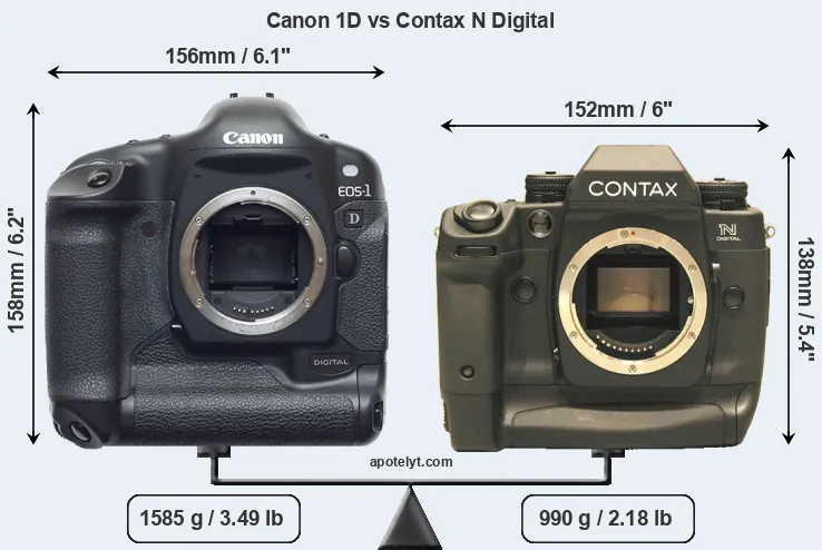 Size Canon 1D vs Contax N Digital