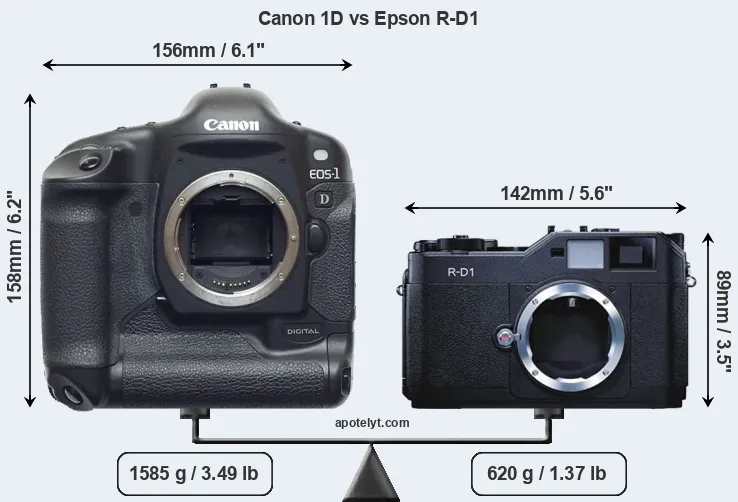 Size Canon 1D vs Epson R-D1