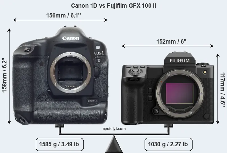 Size Canon 1D vs Fujifilm GFX 100 II
