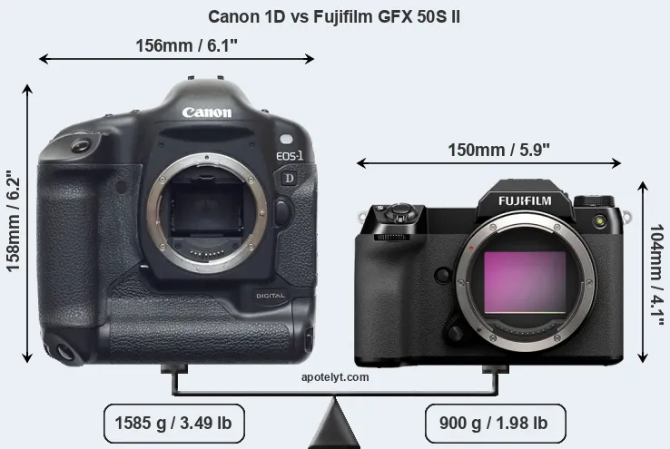 Size Canon 1D vs Fujifilm GFX 50S II