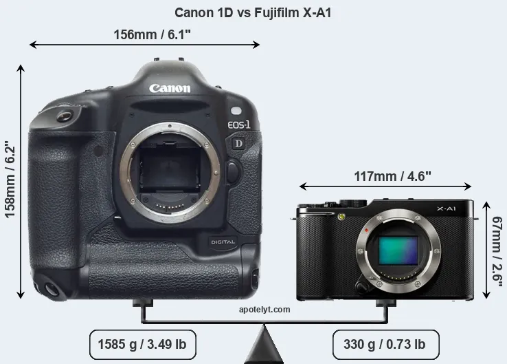 Size Canon 1D vs Fujifilm X-A1
