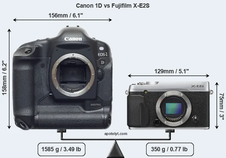 Size Canon 1D vs Fujifilm X-E2S