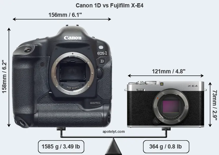 Size Canon 1D vs Fujifilm X-E4