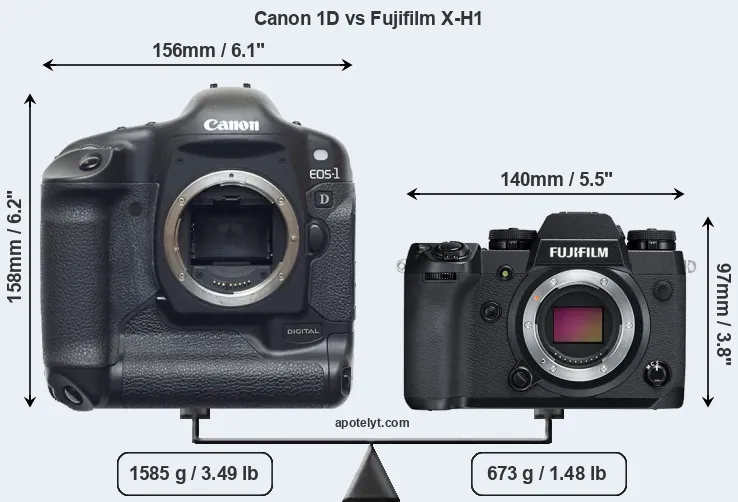 Size Canon 1D vs Fujifilm X-H1