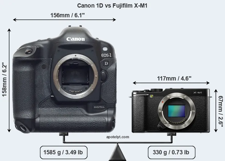 Size Canon 1D vs Fujifilm X-M1