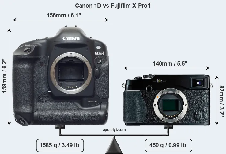 Size Canon 1D vs Fujifilm X-Pro1