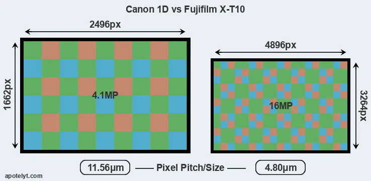 1D versus X-T10 MP