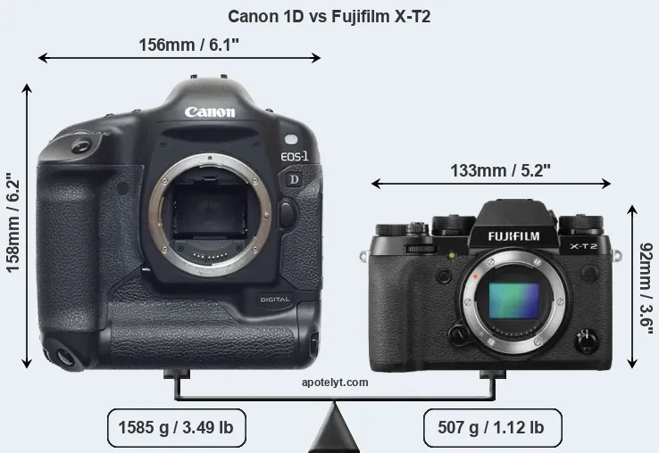 Size Canon 1D vs Fujifilm X-T2