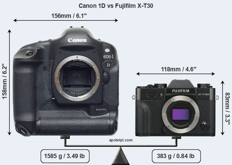 Size Canon 1D vs Fujifilm X-T30
