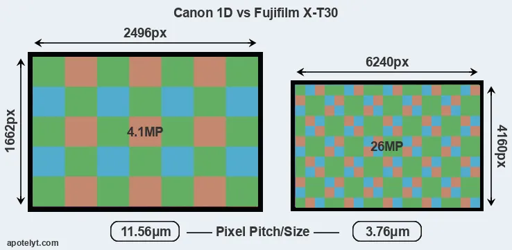 1D versus X-T30 MP