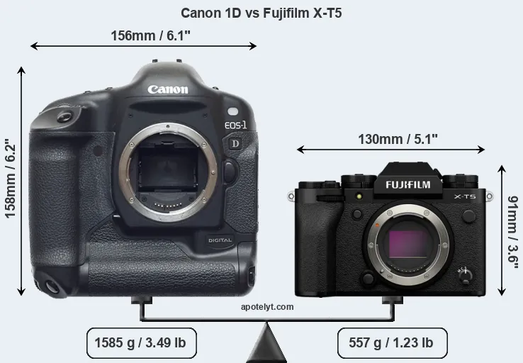 Size Canon 1D vs Fujifilm X-T5