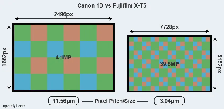 1D versus X-T5 MP
