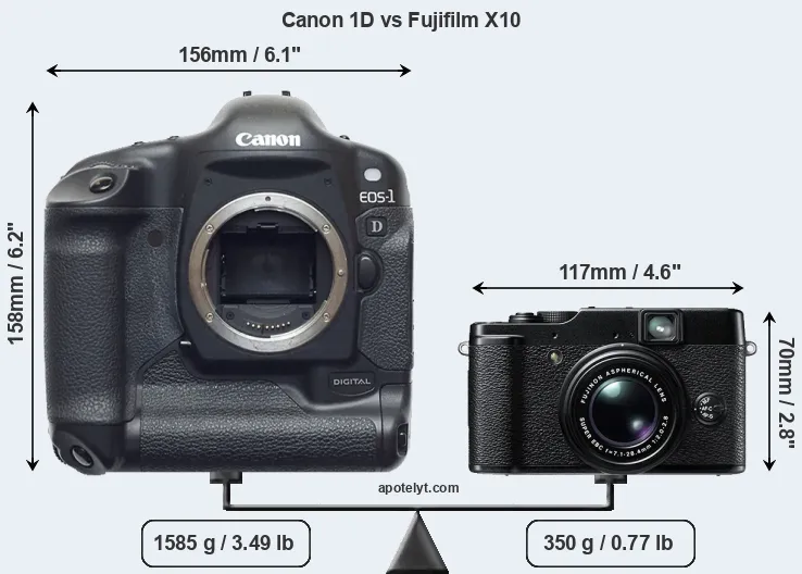 Size Canon 1D vs Fujifilm X10