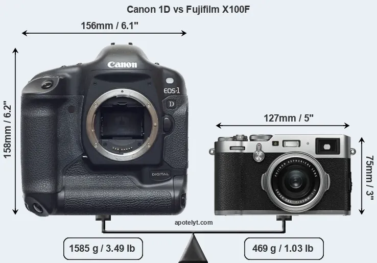 Size Canon 1D vs Fujifilm X100F